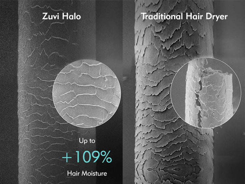 Increased Internal Hair Moisture